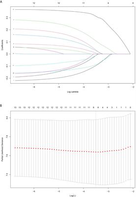 Prognostic Value of an Immunohistochemical Signature in Patients With Bladder Cancer Undergoing Radical Cystectomy